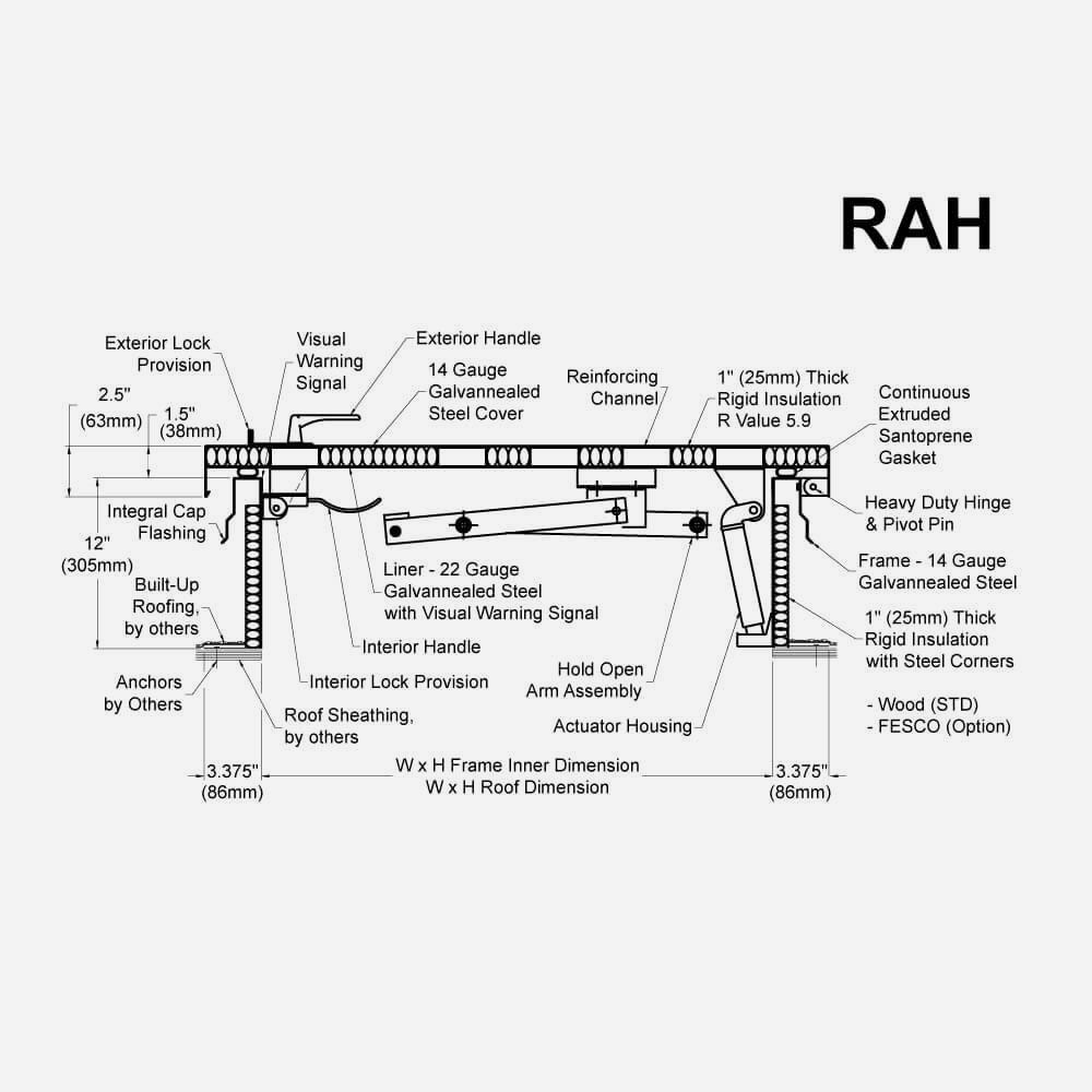 RAH Series Carousel File 4