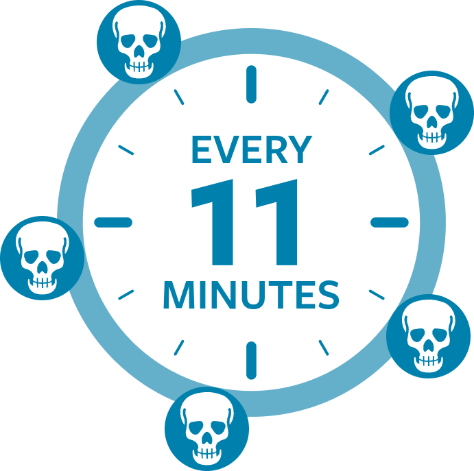 Every 11 minutes