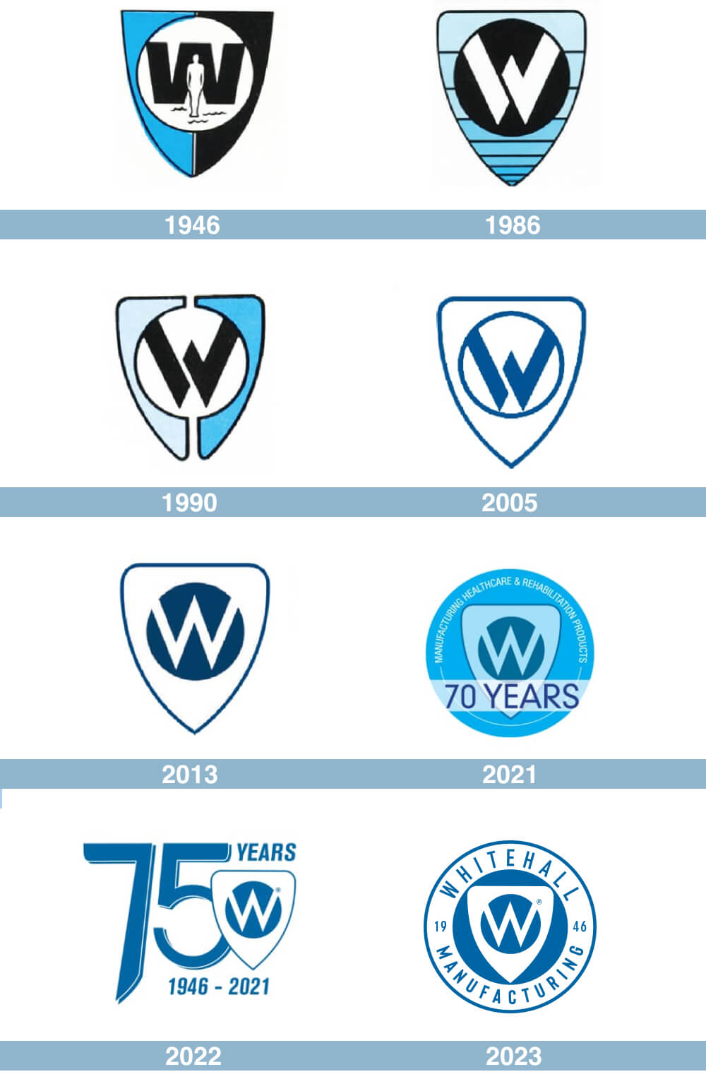 Logo History