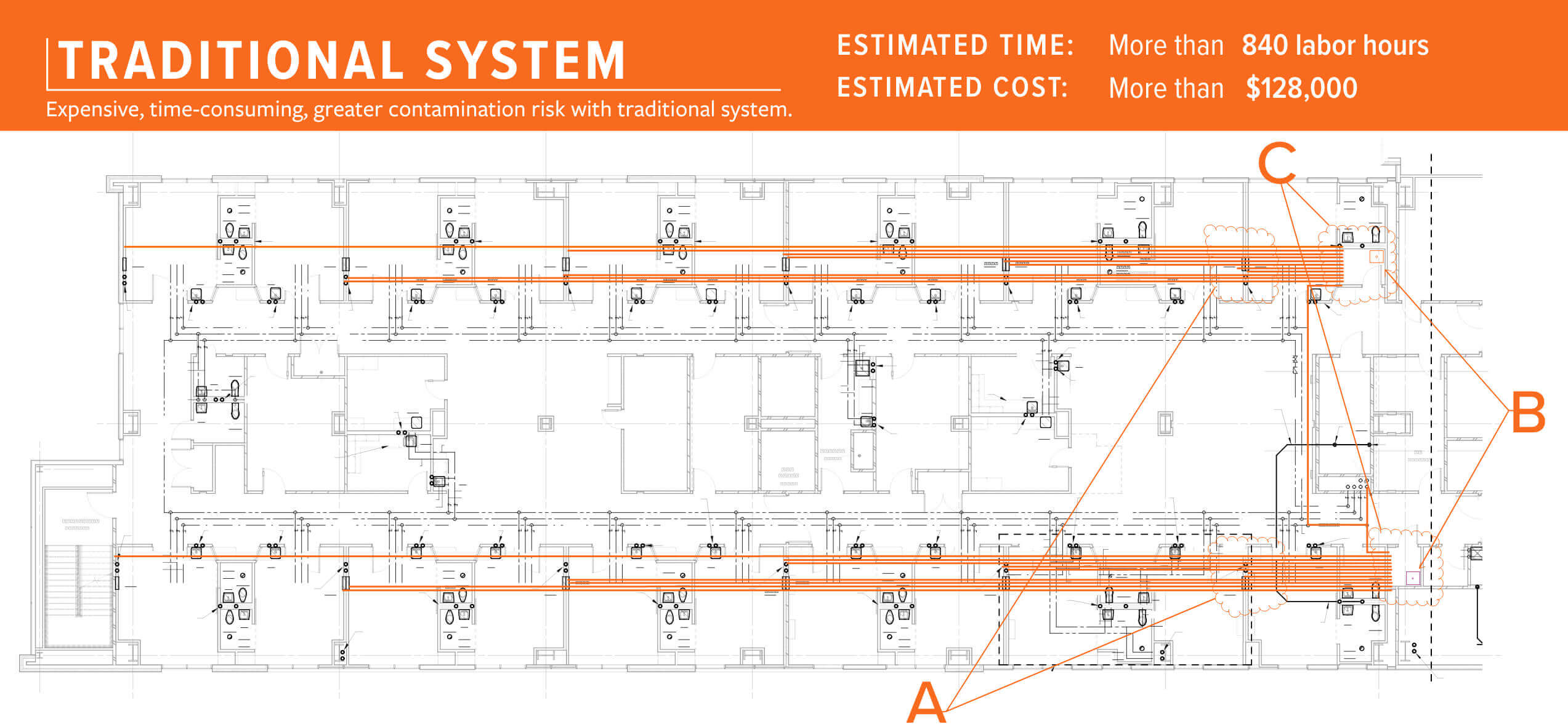 diagram of traditional dialysis system