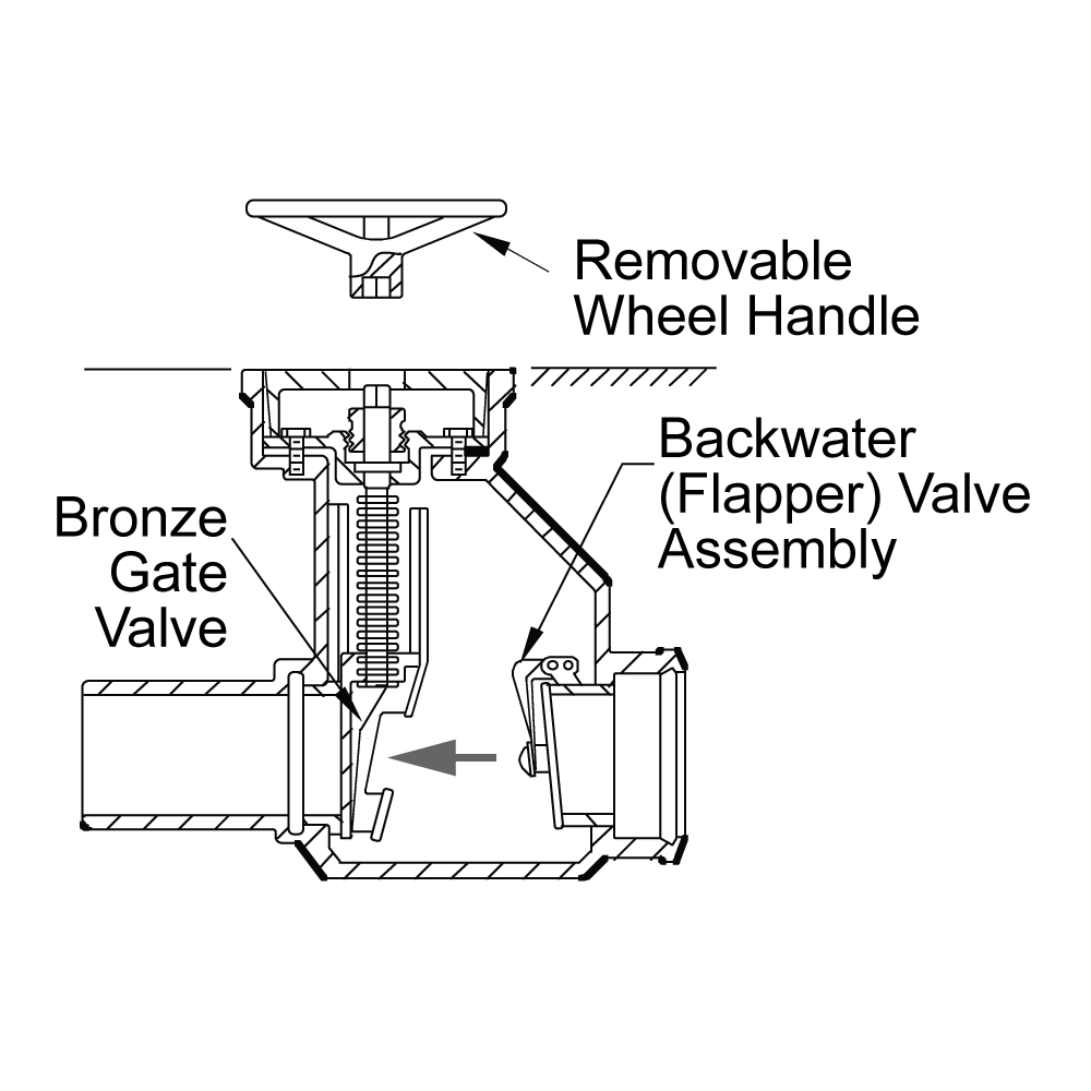 7150 Series Gate Valve with Backwater Valve