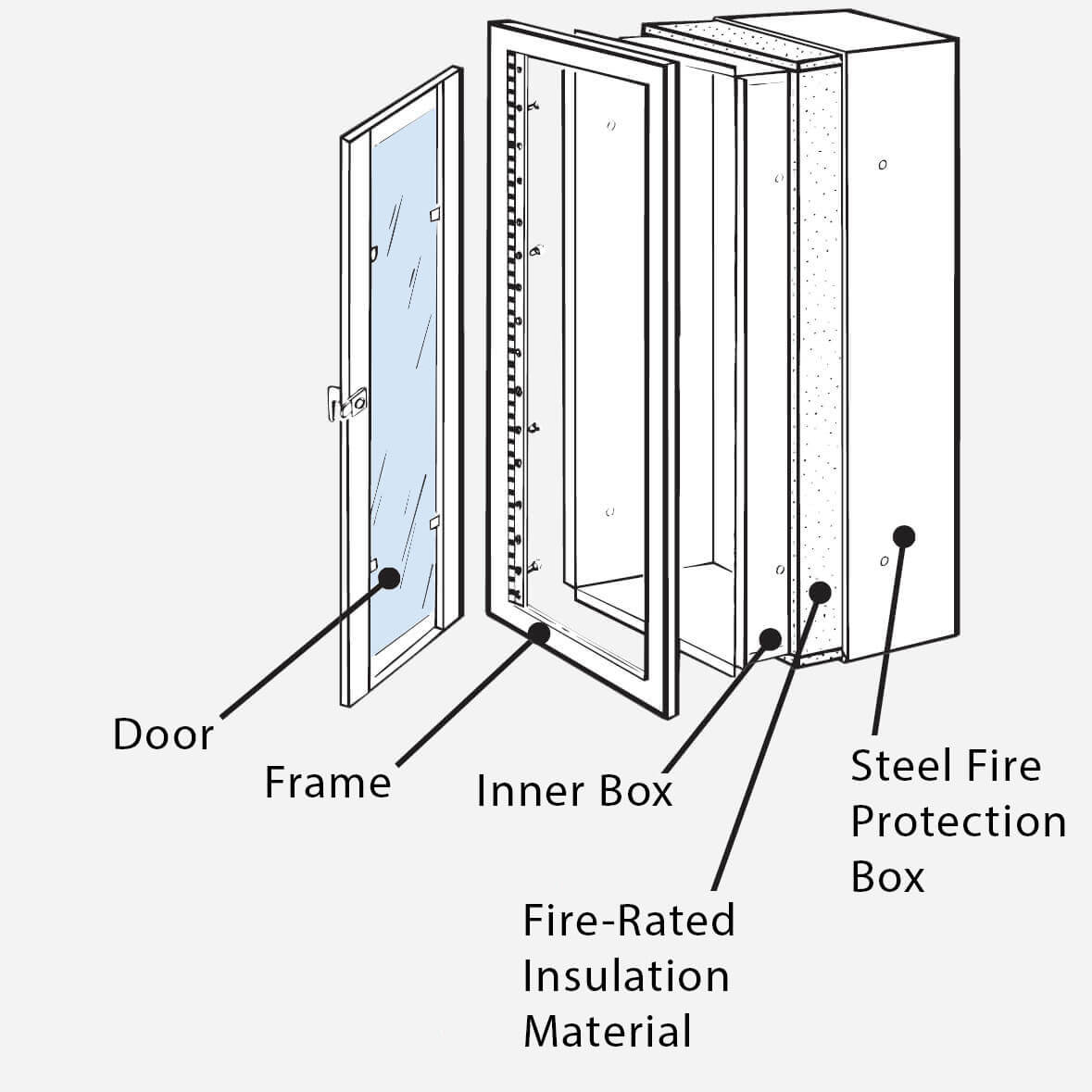 PR Fire-Rated Cabinet Explain