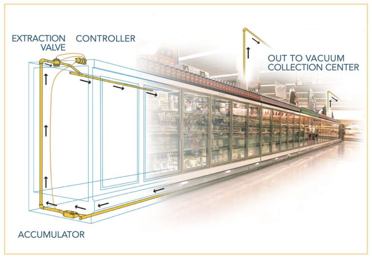 Piping Illustration Supermarket 768x535