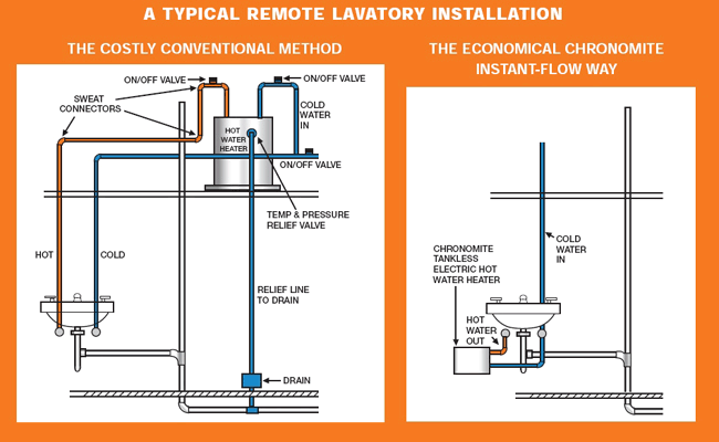 Compare Tankless Water Heaters.png