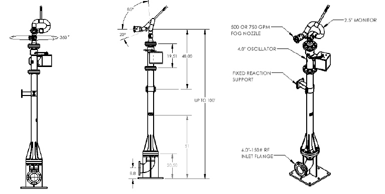 Dimensions FP900200