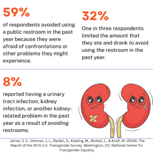 Transgender Restroom Stats
