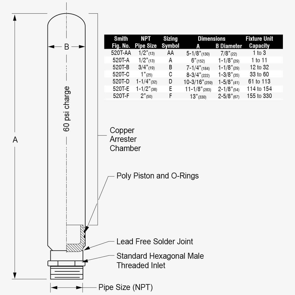 520 Series Carousel File 2