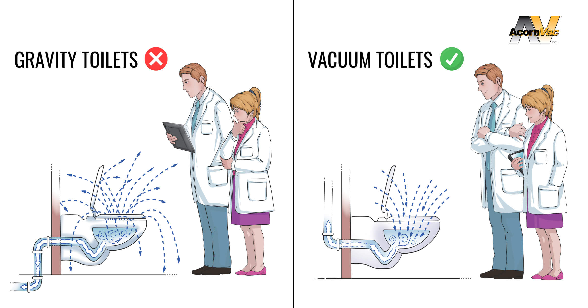 Study Confirms Flush Plume Is Dangerous—AcornVac Avoids!