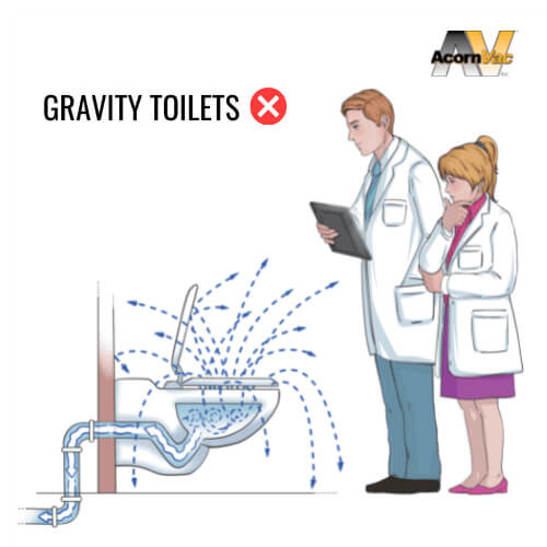Study Confirms Flush Plume Is Dangerous—AcornVac Avoids!