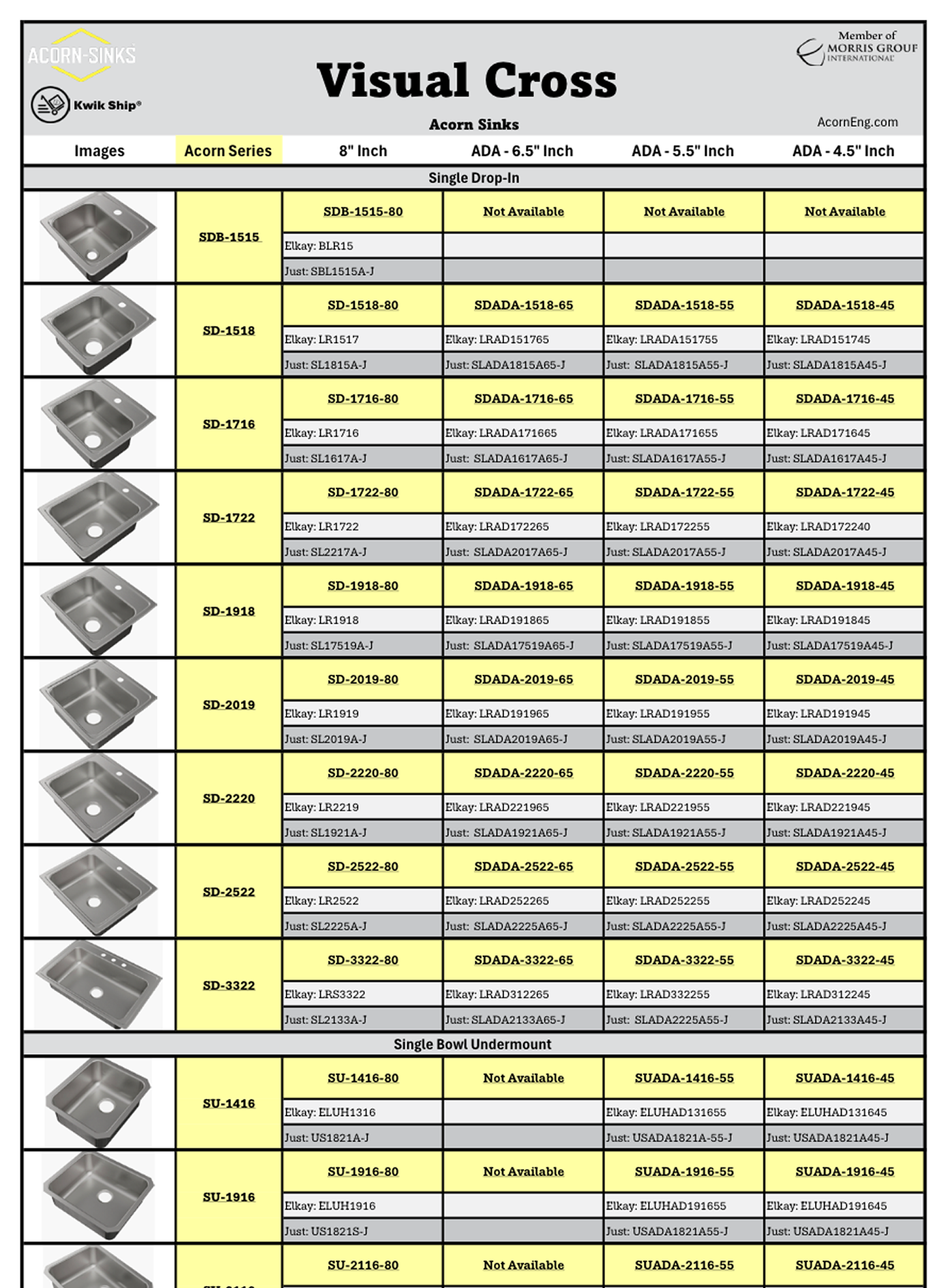 Acorn-Sinks Visual Cross Reference