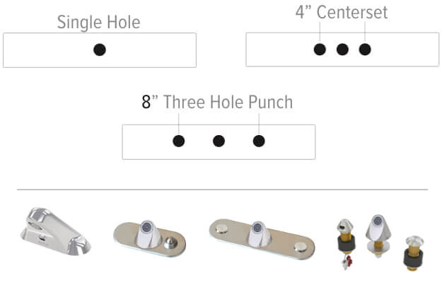 faucet placement section