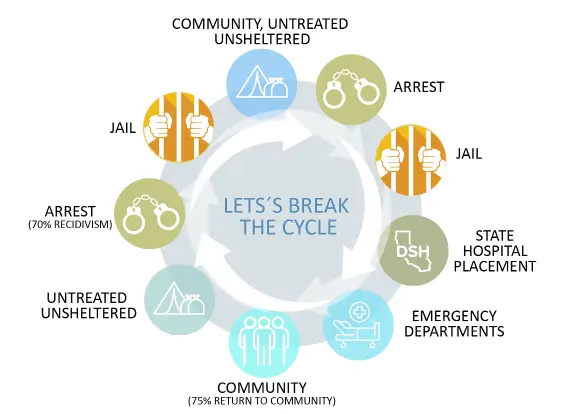 Let's Break the Cycle