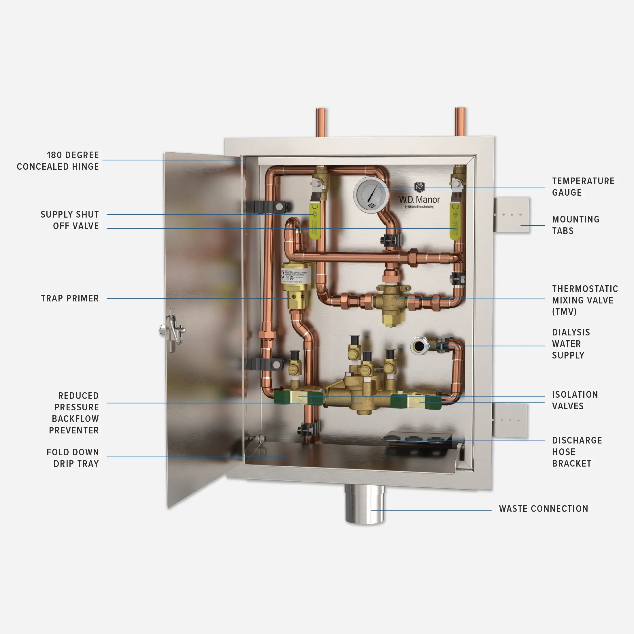 Wh 8194 Open Callouts 15g
