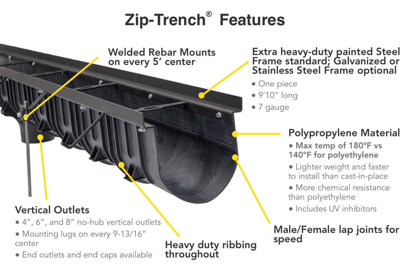 Features of the Pre-Sloped Trench Drain System, Zip Trench by Smith