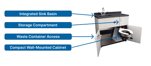 Care-Ware unit features callout diagram
