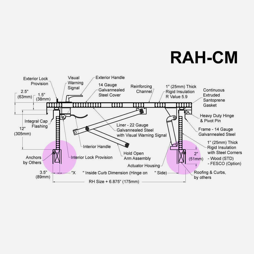 RAH Series Carousel File 6