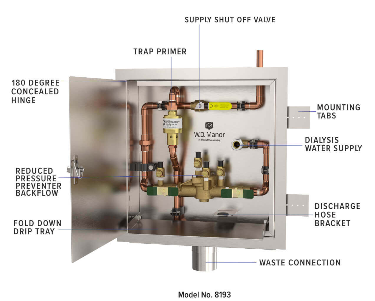 Dialysis Box with Backflow Preventer and Trap Primer Features