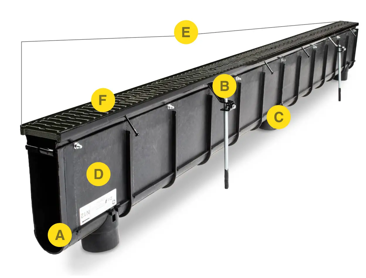 Zip Trench™ Polypropylene Trench Drains