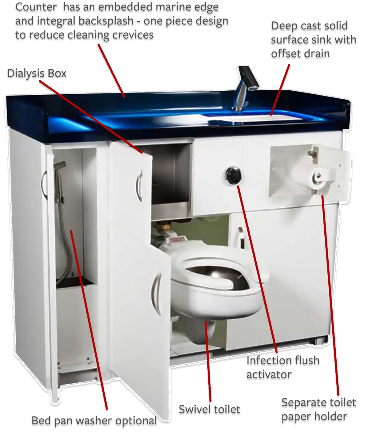 Care-Ware unit features callout diagram