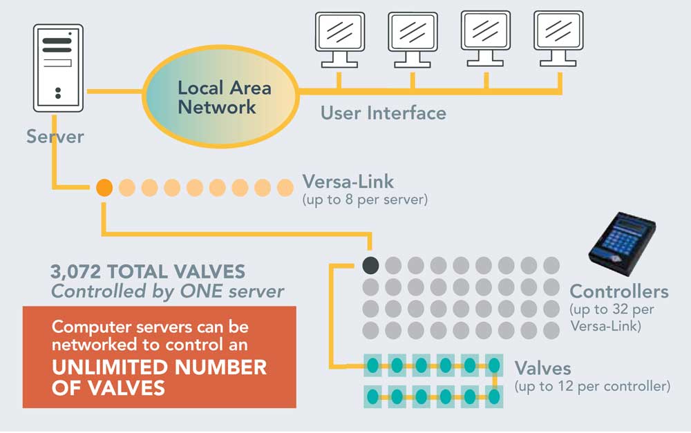 CDT Server Carousel File 2