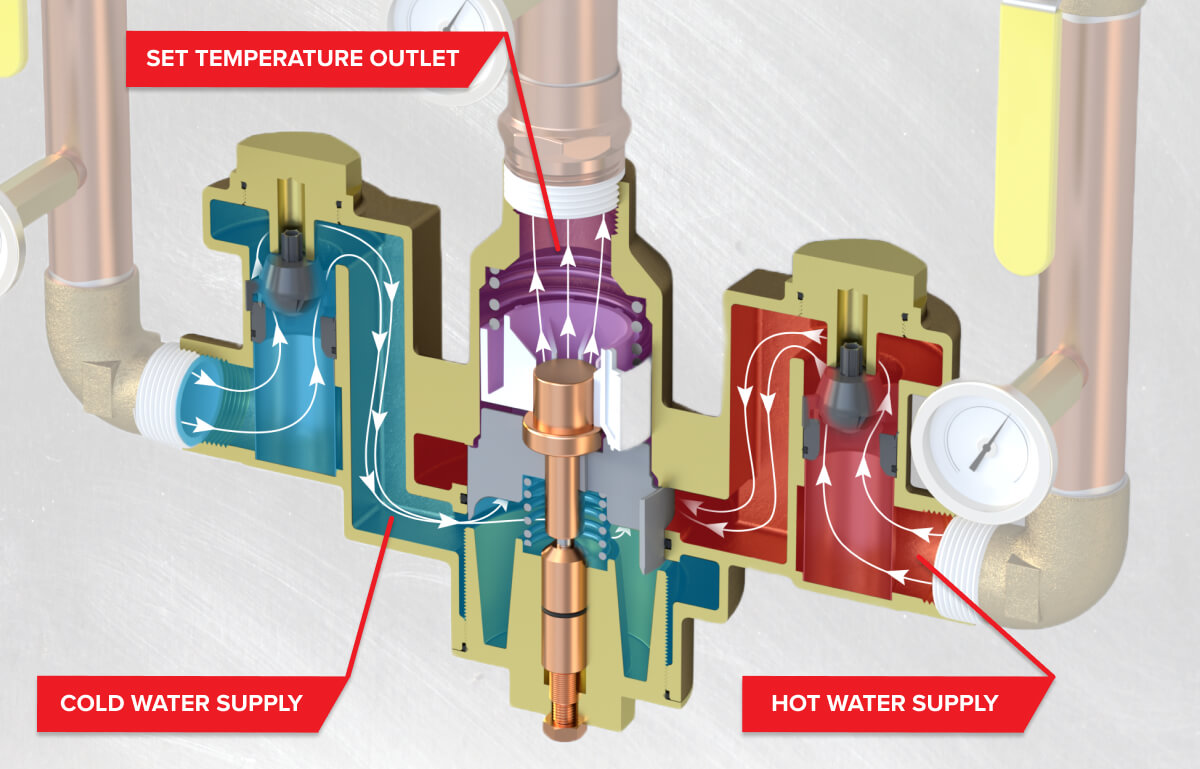 MV17 ConTrols Master Mixing Valve Diagram