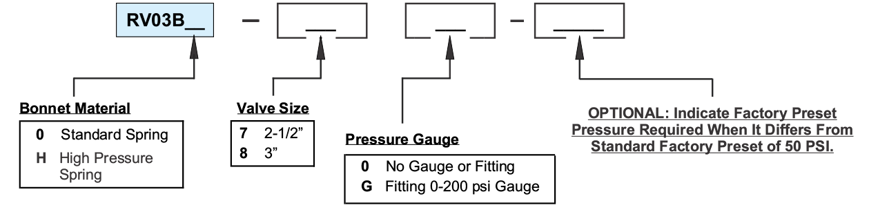 Pressure Reducing Valve RV03B Models