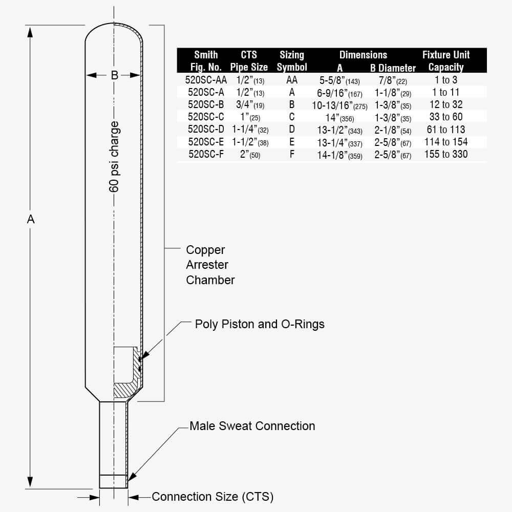 520 Series Carousel File 4