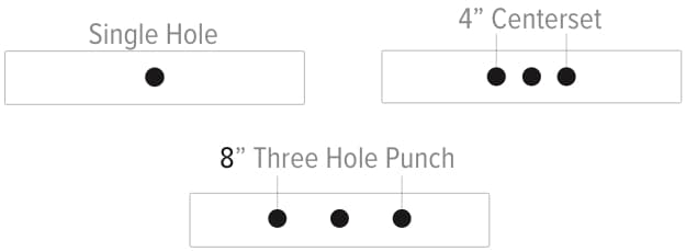 faucet placement section