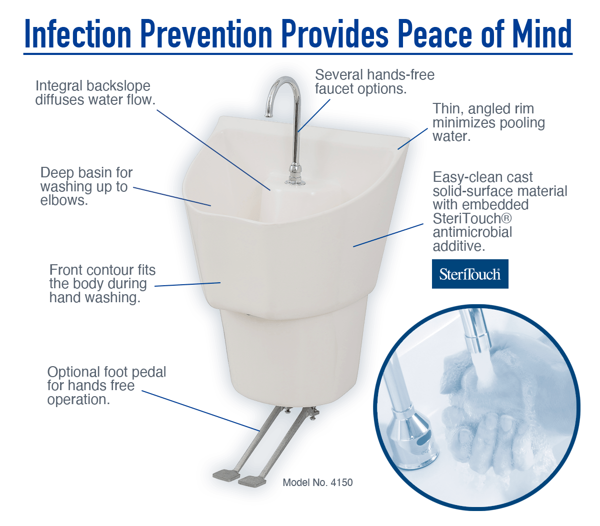 Infection Prevention Sink Features