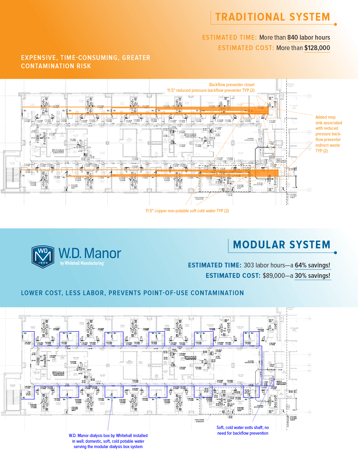 Traditional Dialysis Box Floor Plan vs. W.D. Manor All-in-One Dialysis Box Floor Plan